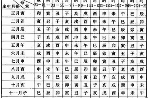 1987年属相|1987年农历的生肖归属